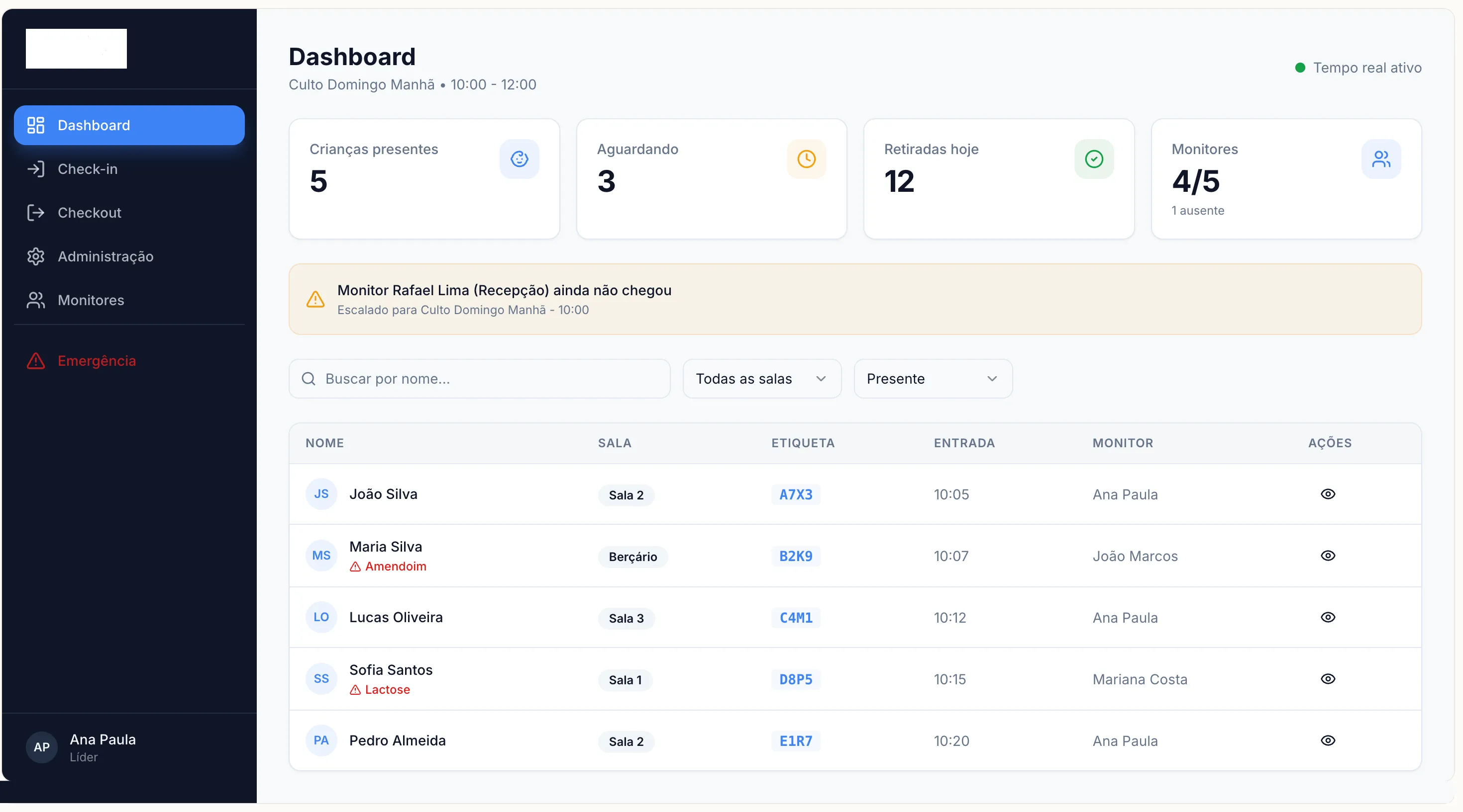 De uma igreja a uma rede nacional